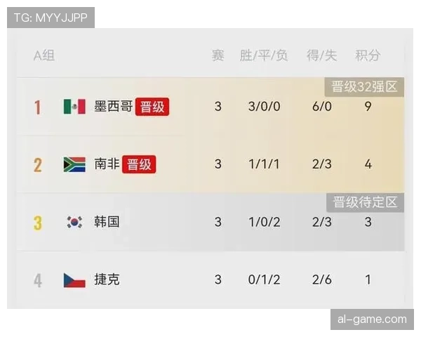 佛得角小组赛回顾：稳定拿分完成历史突破